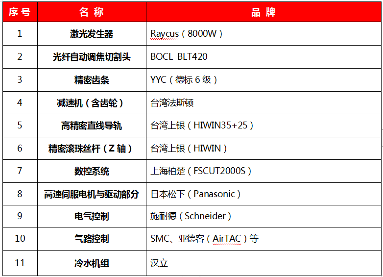 6025配置清单